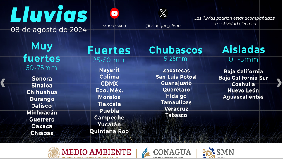 lluvias 